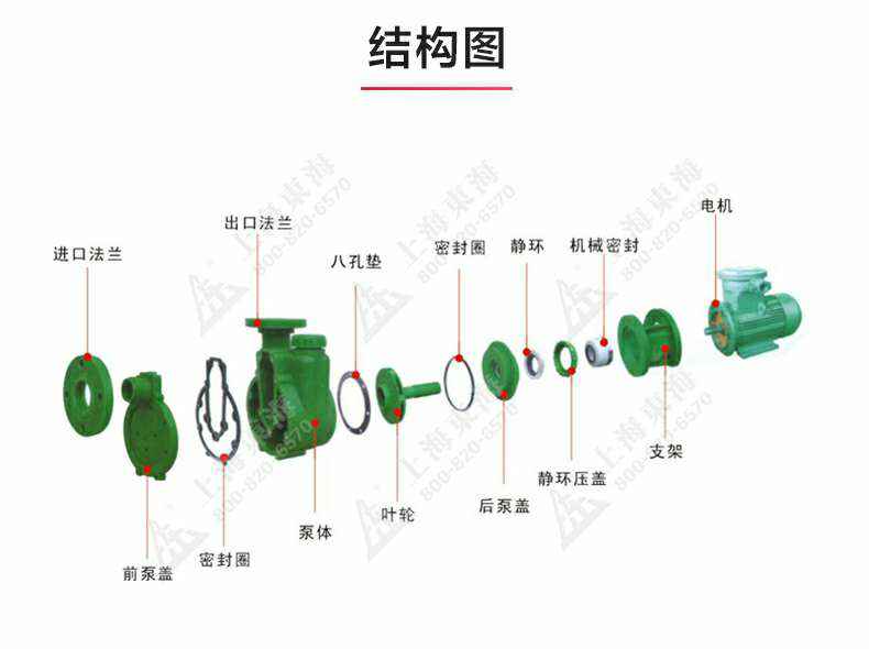 FPZ型耐腐蚀自吸泵_03.jpg FPZ型耐腐蚀自吸泵_03.jpg